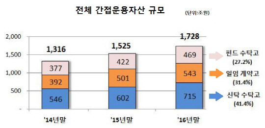 금융감독원 제공.